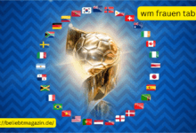 wm frauen tabelle